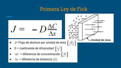 ley de flick|Ley de Fick .